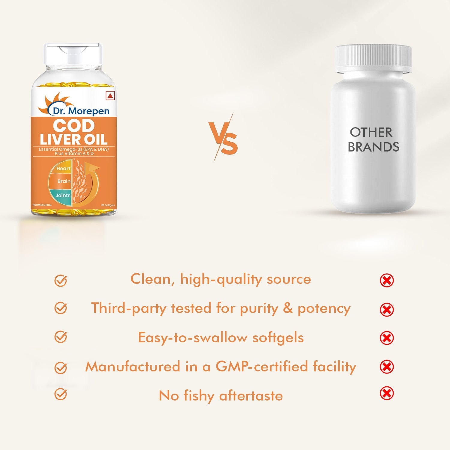 Dr. Morepen Cod Liver Oil Softgels 