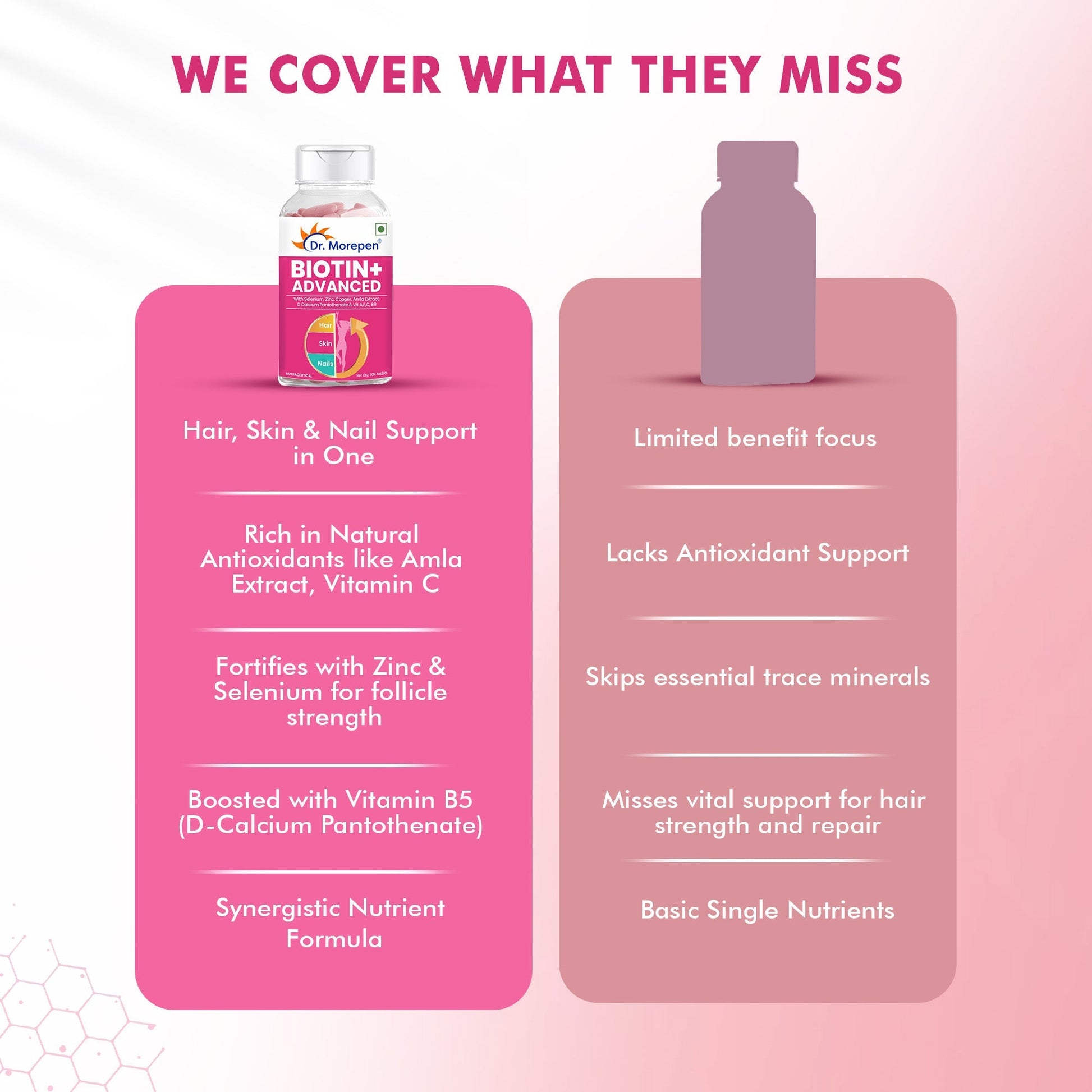 Dr. Morepen Biotin Plus Tablets 