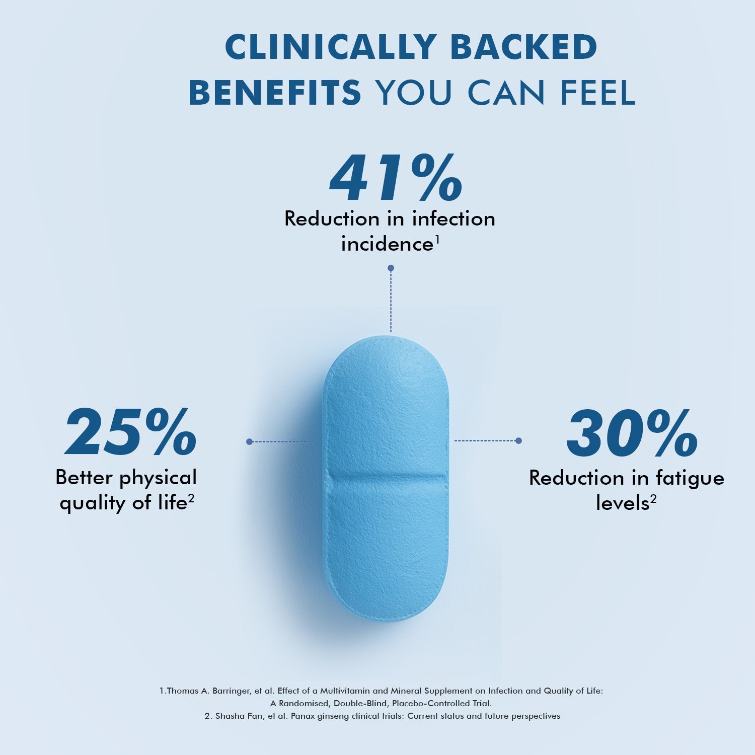 Dr. Morepen Multivitamins For Men With Omega 3 & Herbs 