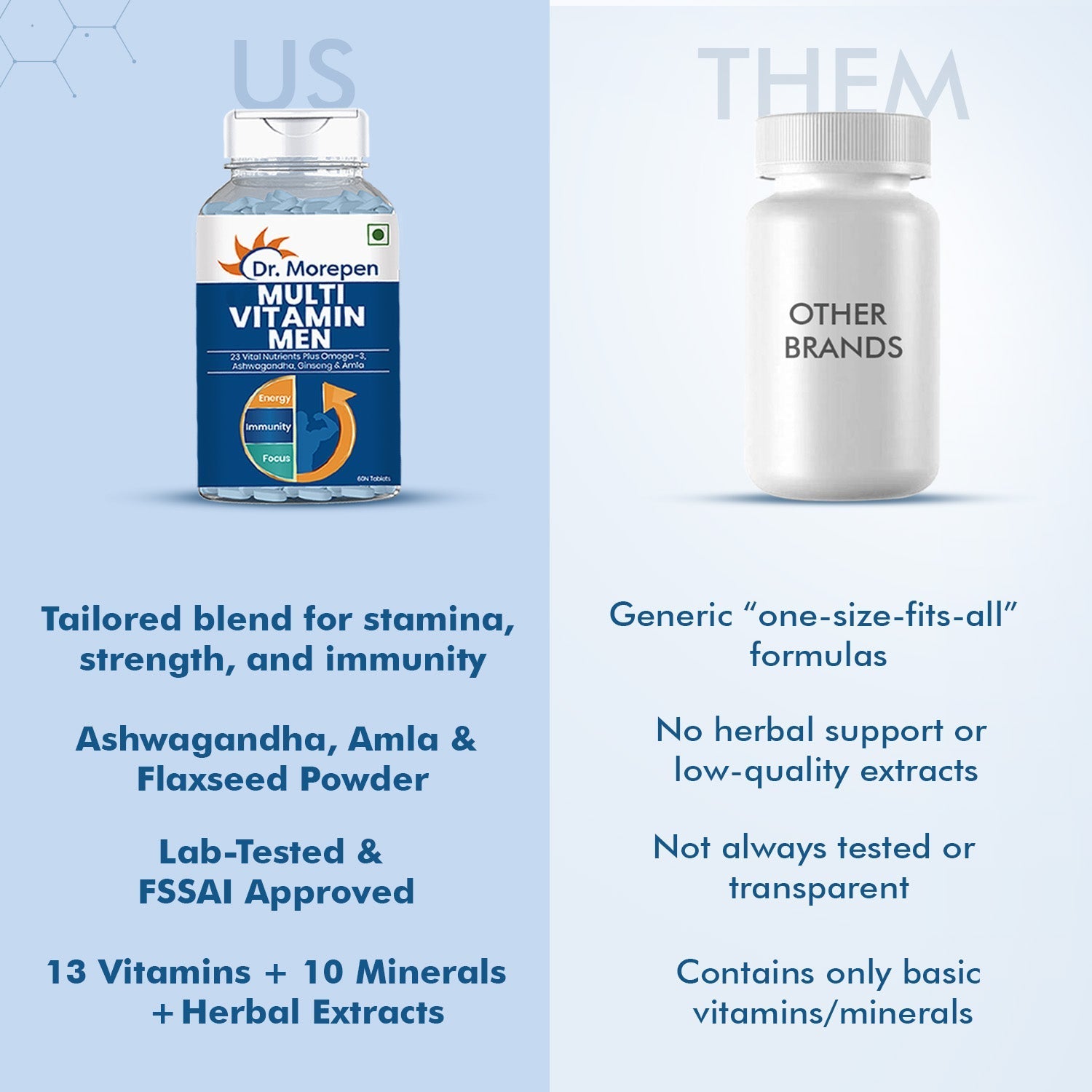 Dr. Morepen Multivitamins For Men With Omega 3 & Herbs 