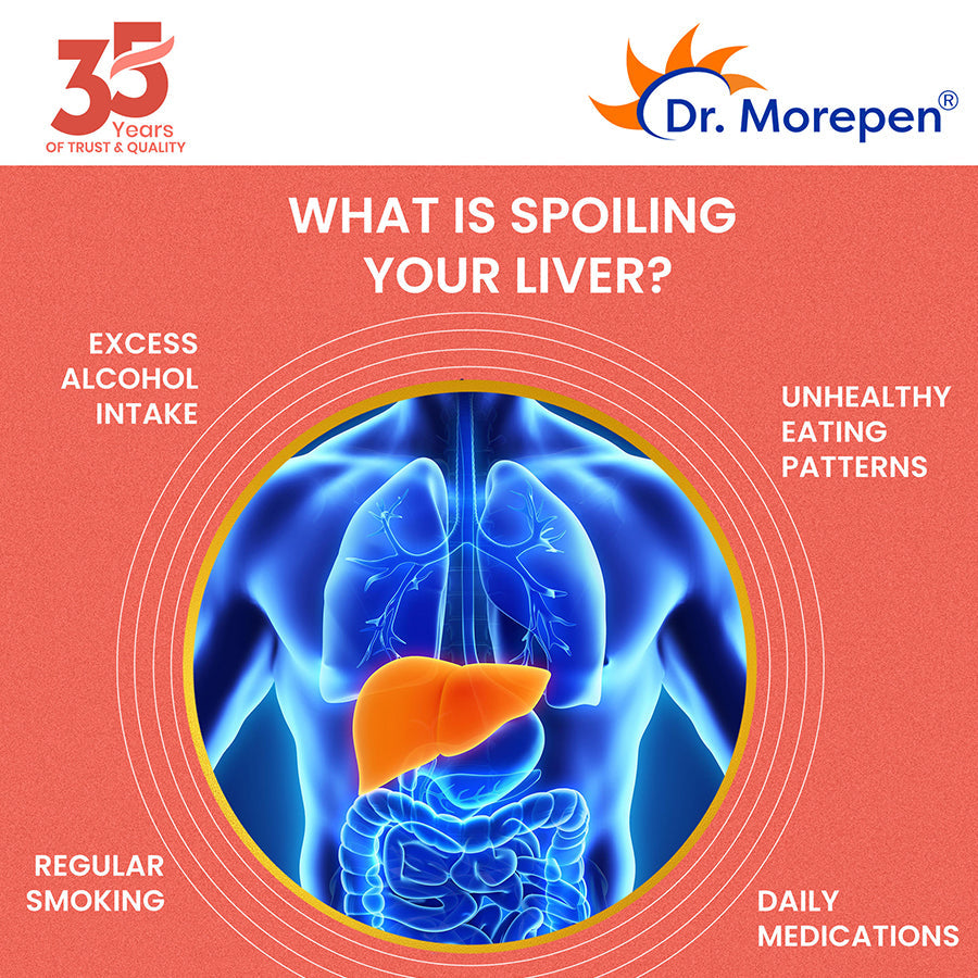 Dr. Morepen Milk Thistle+ Capsules For Liver Health - Grab2buy