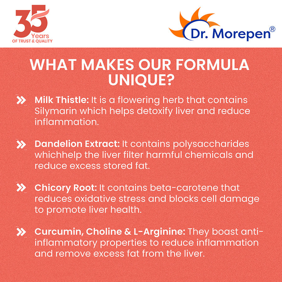 Dr. Morepen Milk Thistle+ Capsules For Liver Health - Grab2buy