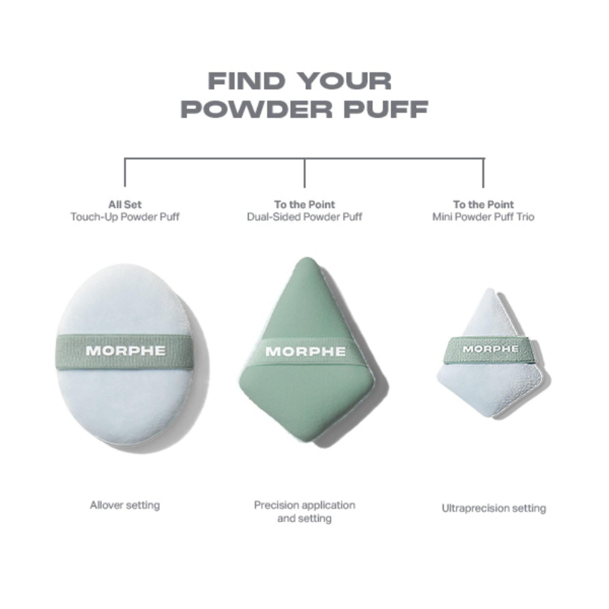 MORPHE To The Point Mini Powder Puff Trio