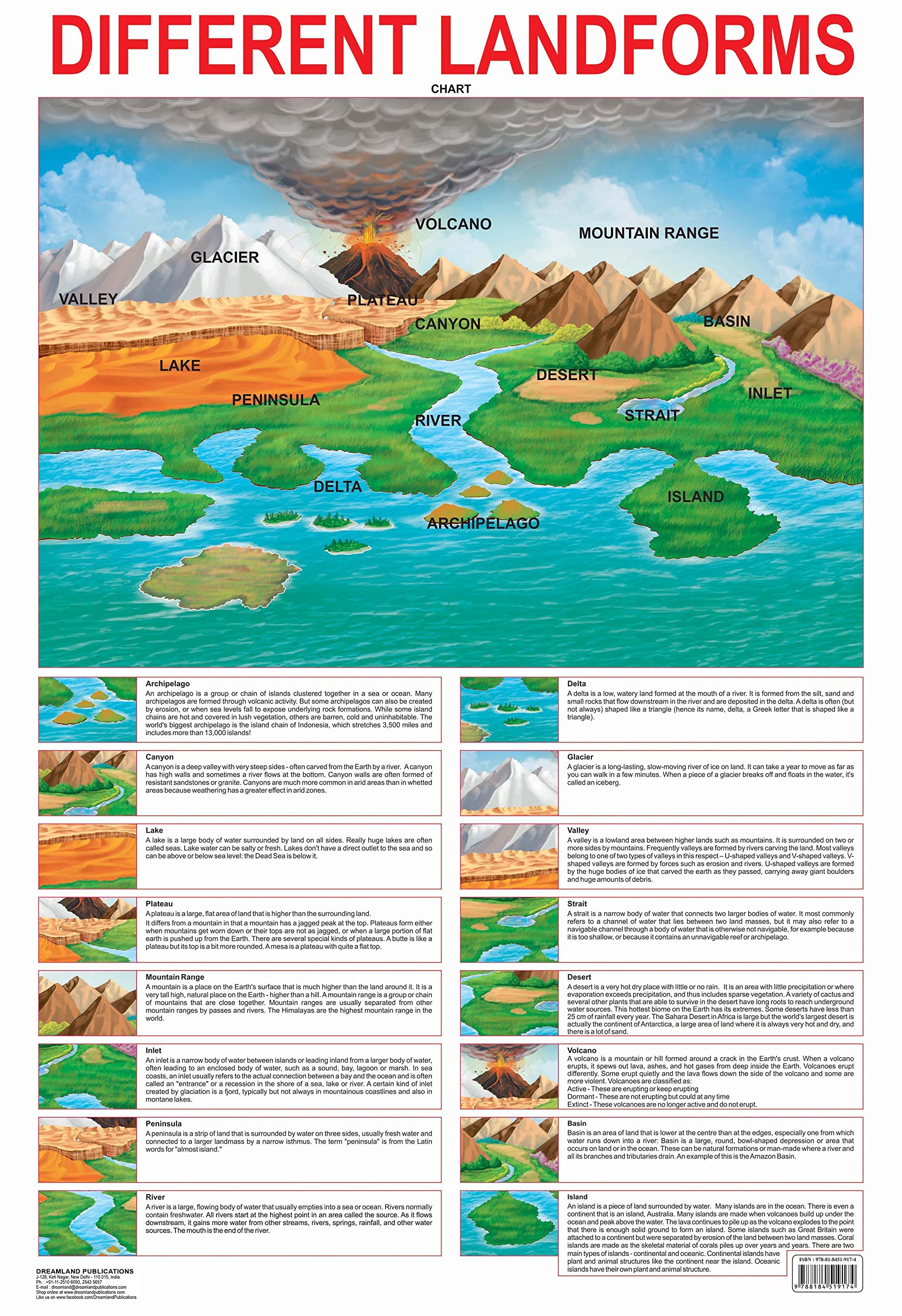 Dreamland Publications Educational Chart for Kids - Different Land Forms