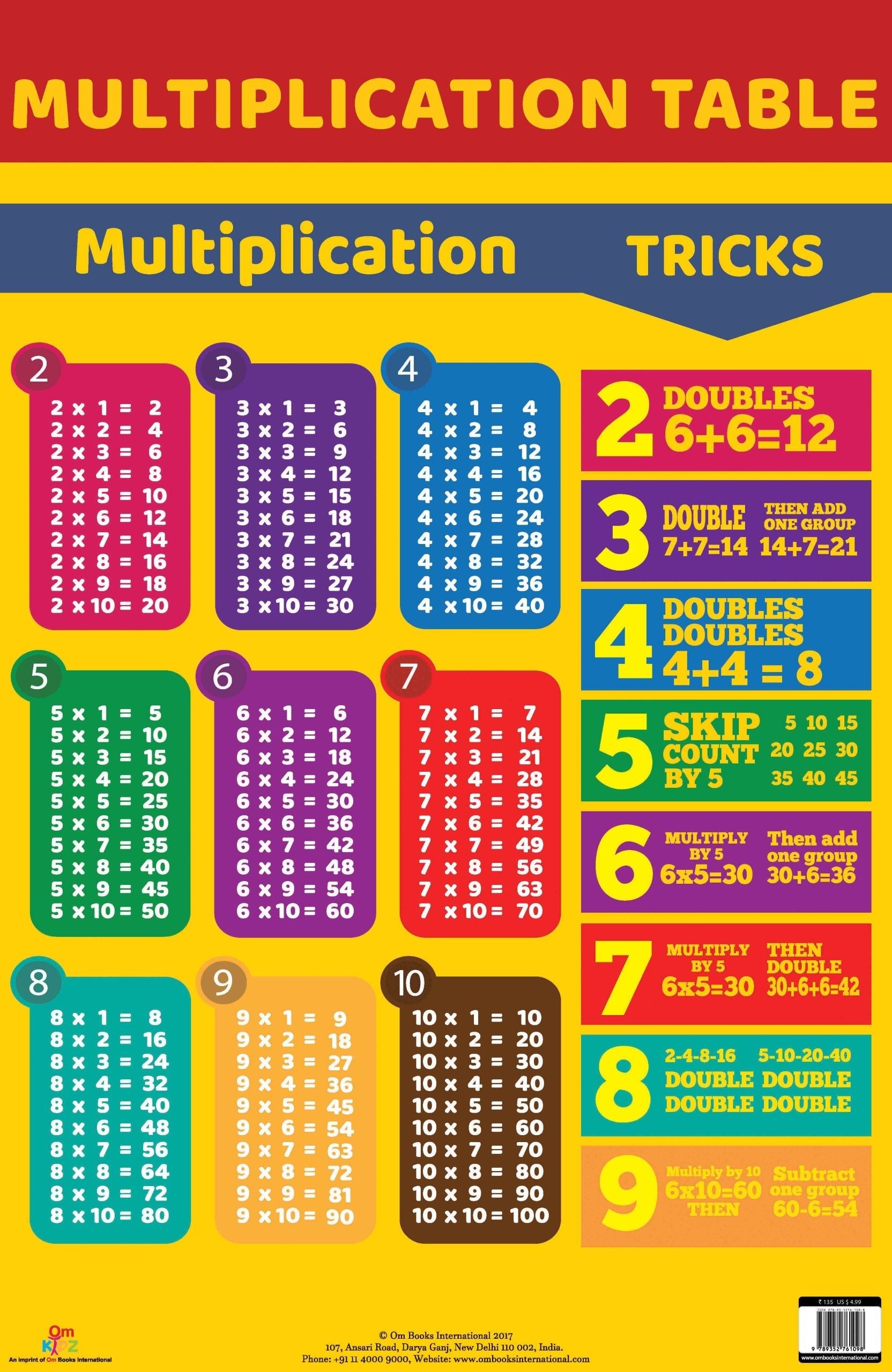 Multiplication Table : Charts - Om Books 