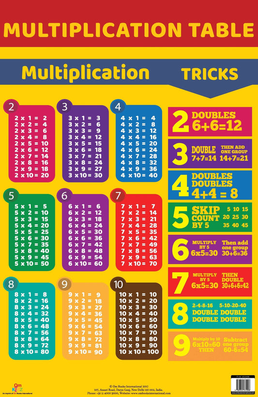Multiplication Table : Charts - Om Books 