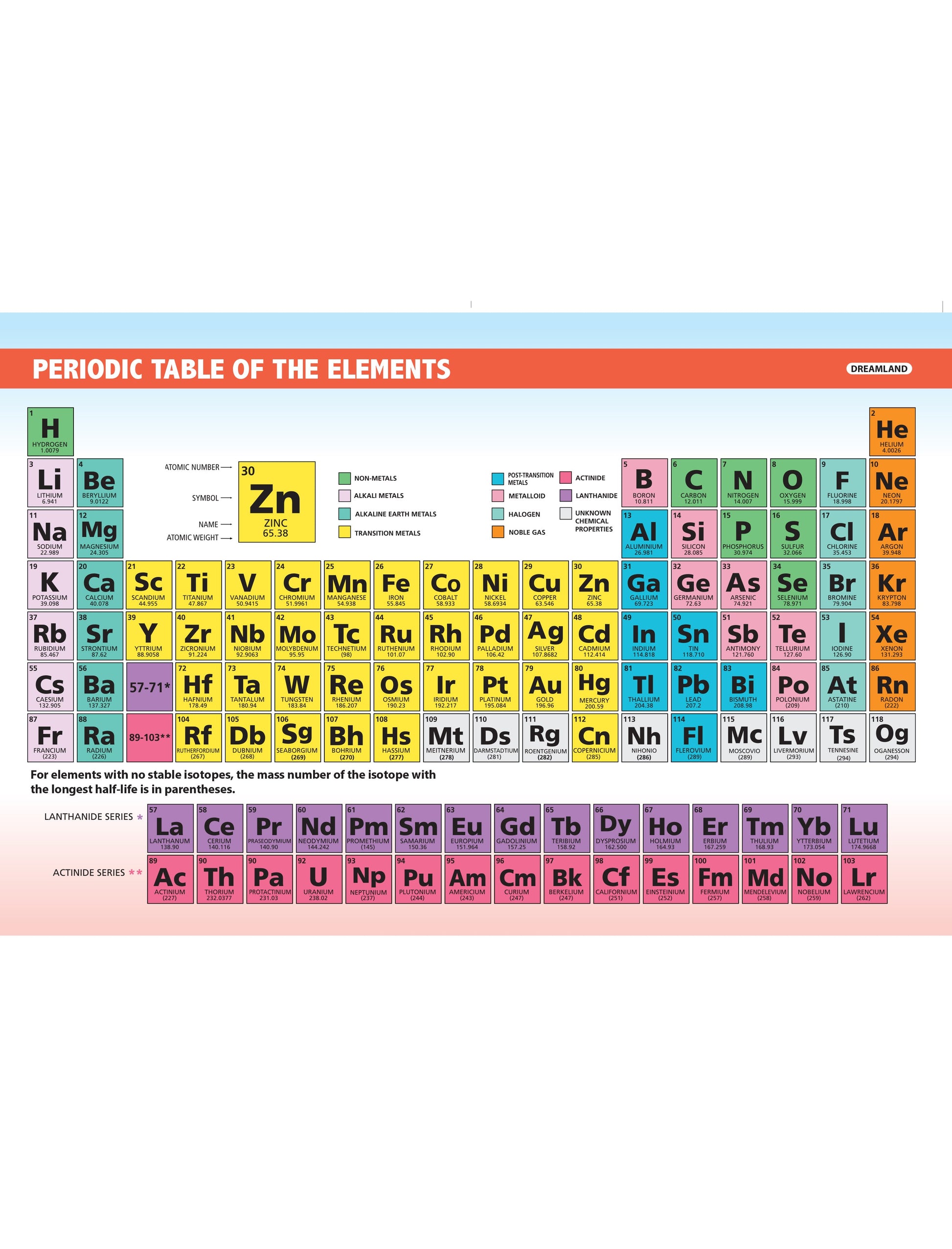 Dreamland Publications Everyday Wonders: Chemistry for Kids Age 6+ – Fun Facts and Easy Experiments to Explore the Science Around You