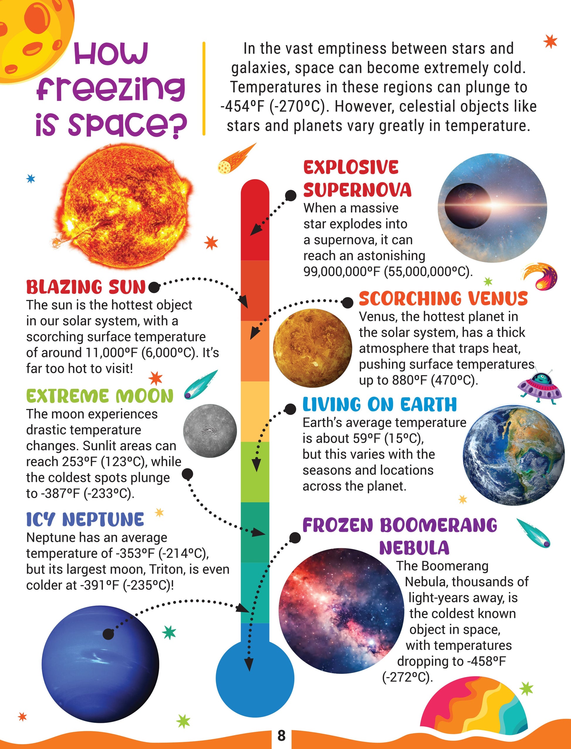 Dreamland Publications Factopedia Space Secrets: Fun and Mind-Blowing Facts About Space for Kids Ages 6–10