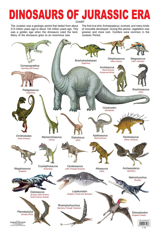 Dreamland Publications Educational Chart for Kids - Dinosaurs of Jurassic Era