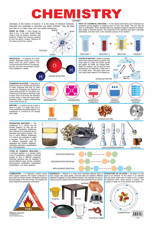 Dreamland Publications Chemistry : Children Reference Educational Laminated Chart