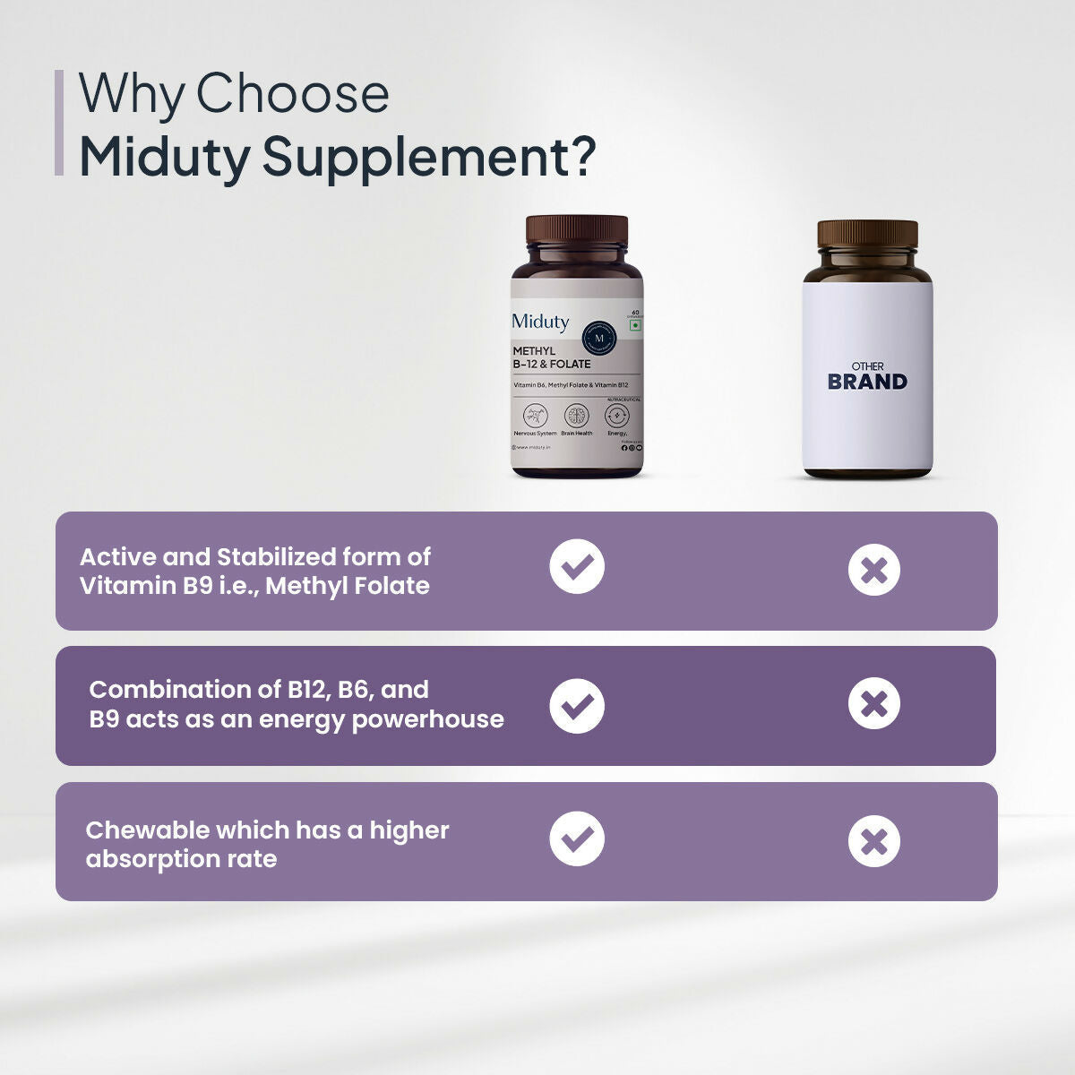 Miduty Vitamin B12 - Methyl Folate Chewables 