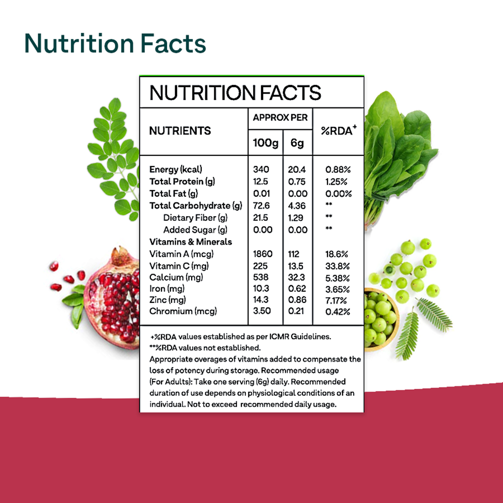 OZiva Superfood Greens & Herbs for Diabetes & Prediabetes - Grab2buy