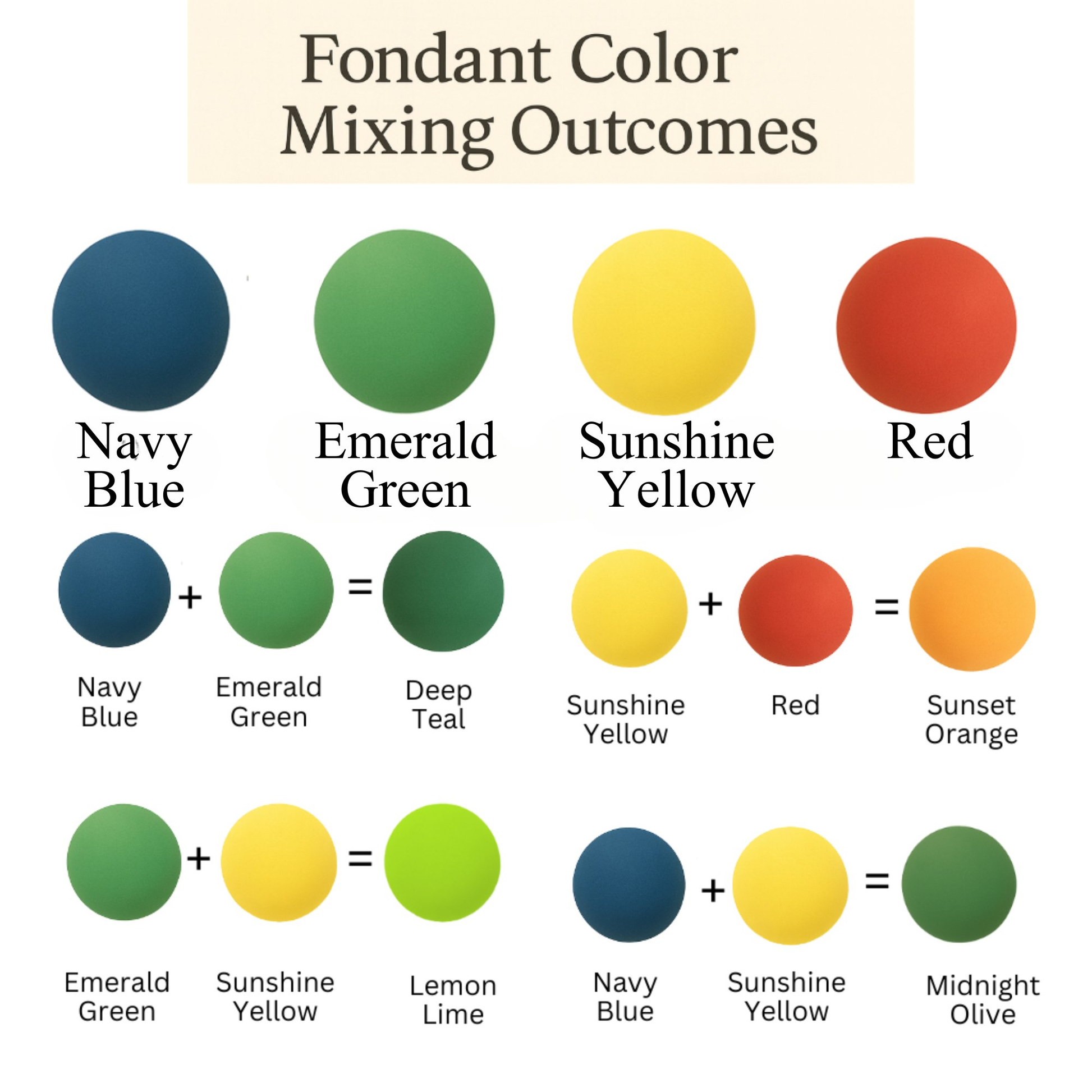 Confect Multipack of Navy Blue, Emerald Green, Yellow and Red Sugarpaste 14