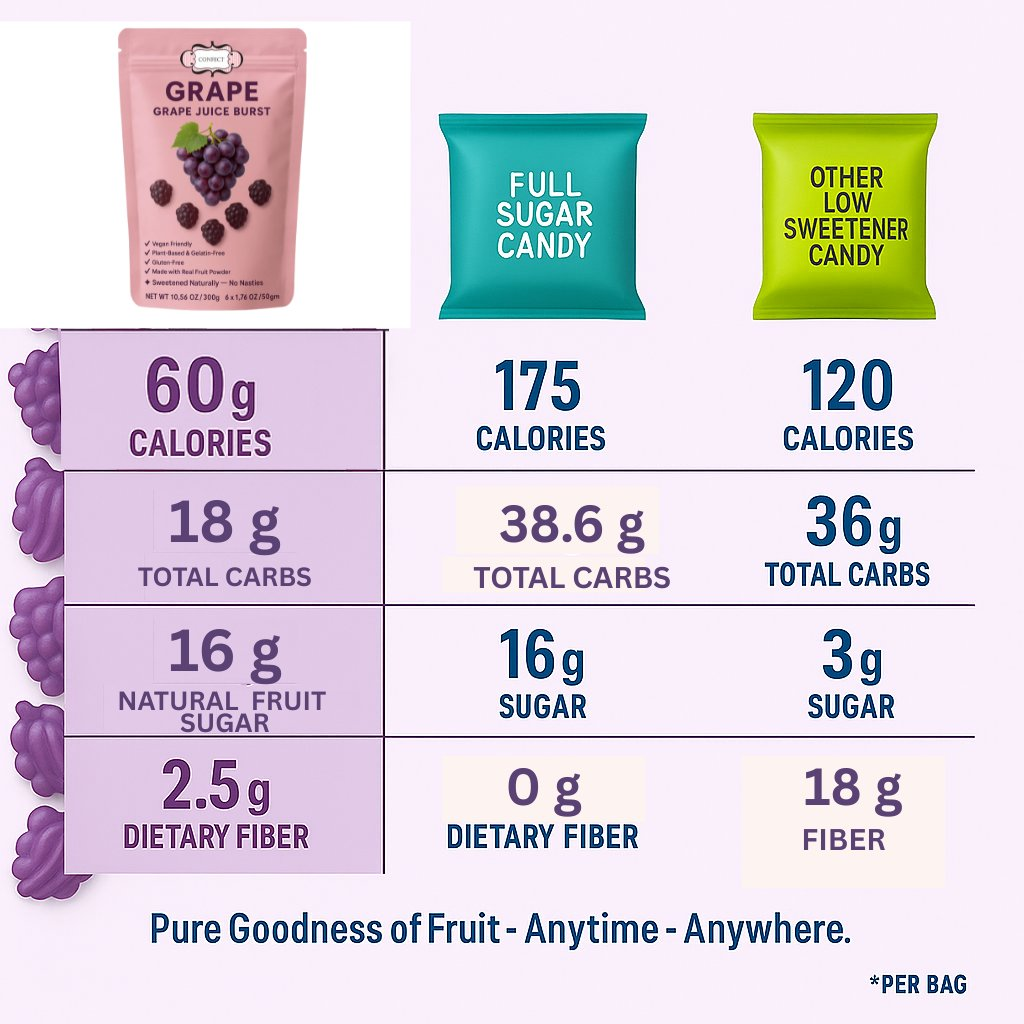 Confect Grape Juice Burst Gummies