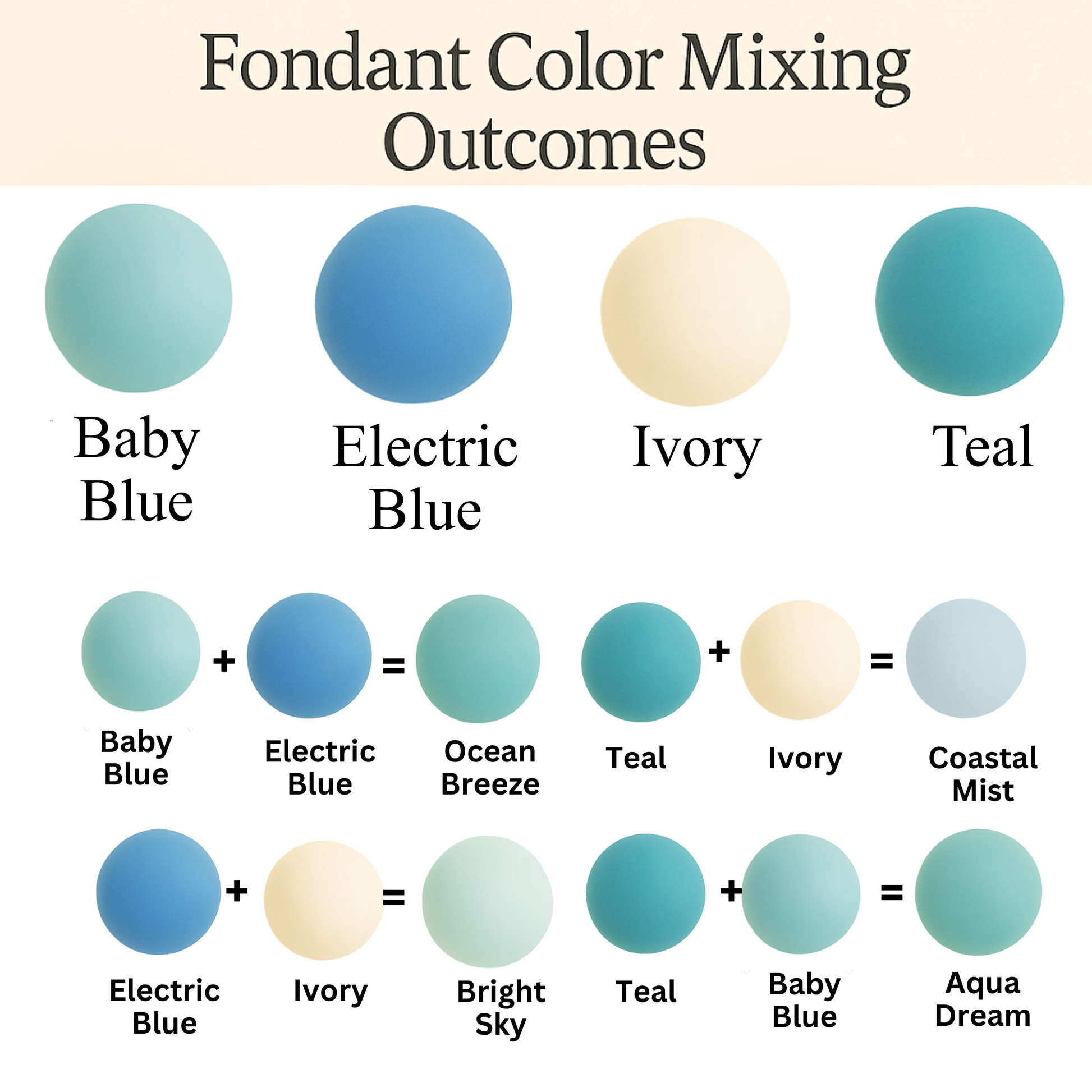 Confect Multipack of Baby Blue, Electric Blue, Ivory and Teal Sugarpaste 11