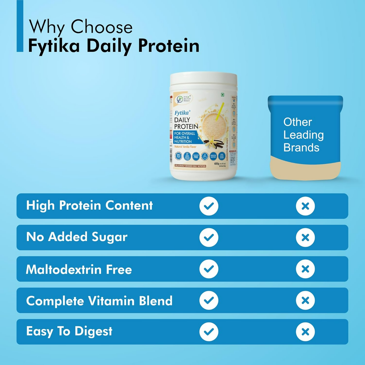 Fytika Healthcare Products Daily Protein Powder 