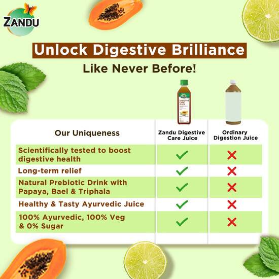 Zandu Digestive Care Juice - Grab2buy
