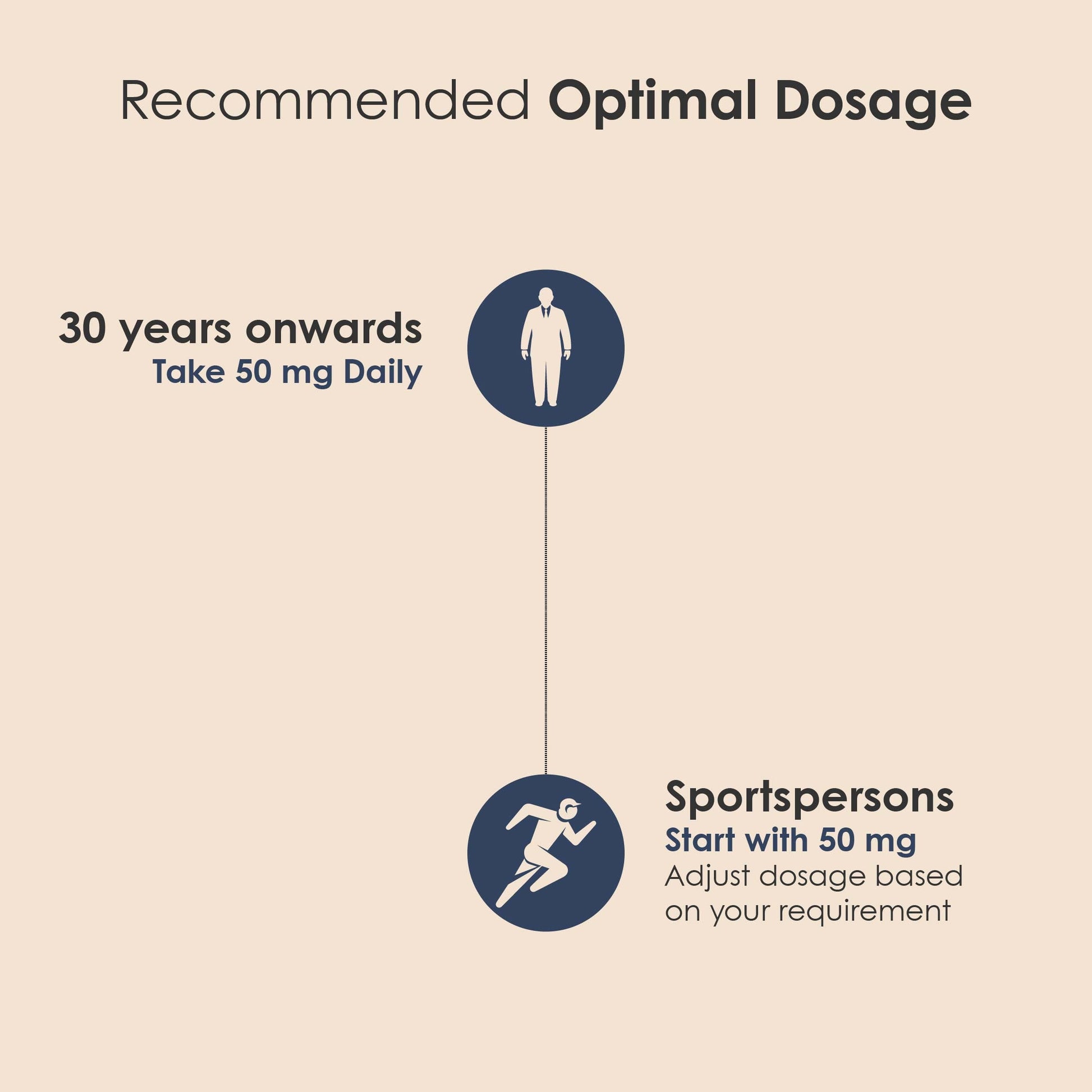 GATACA Apigenin - 50 mg Capsules for Better Sleep, More Focus, More Life 