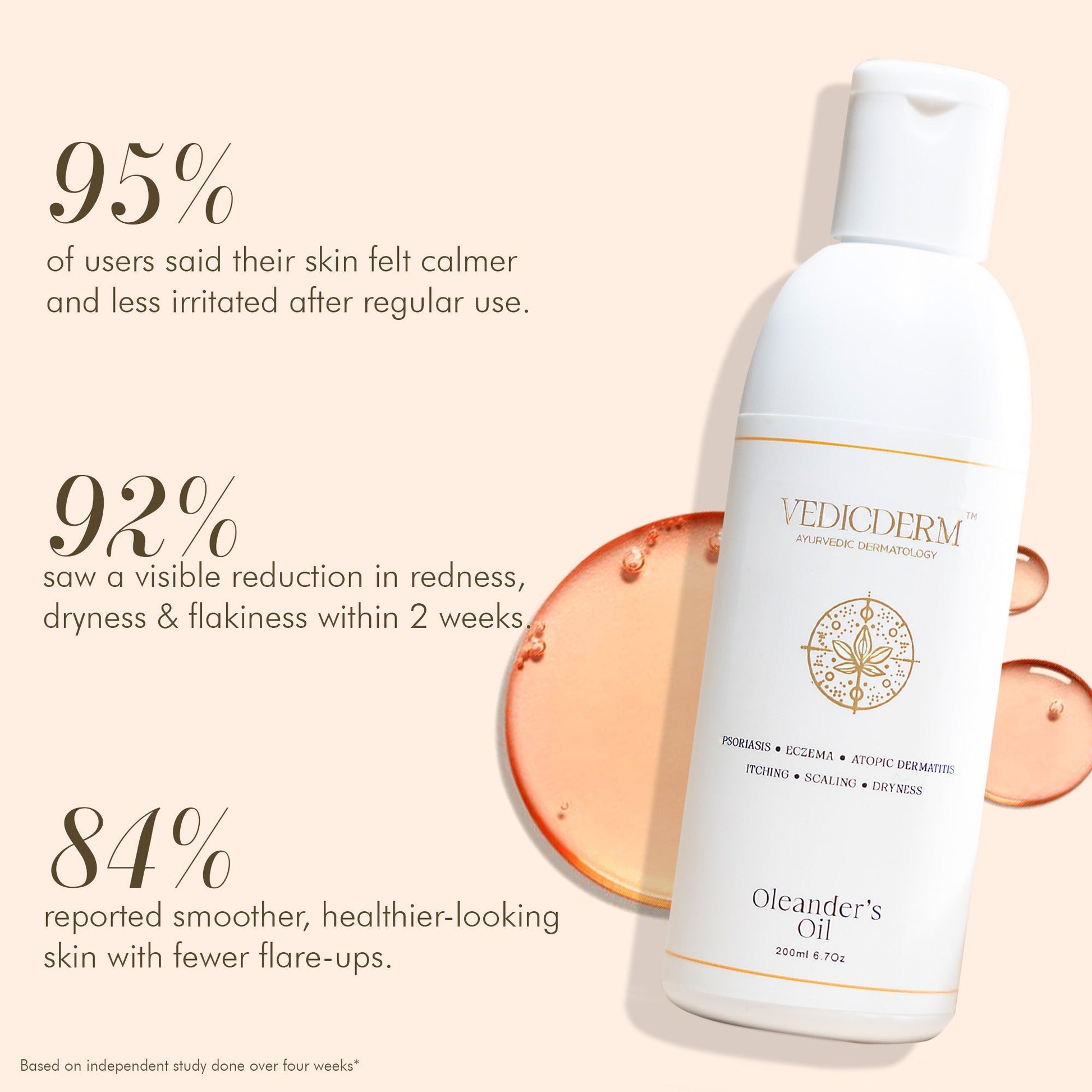 VedicDerm Oleander's Oil for Psoriasis, Eczema, and Atopic Dermatitis  Grab2Buy VedicDerm Grab2Buy