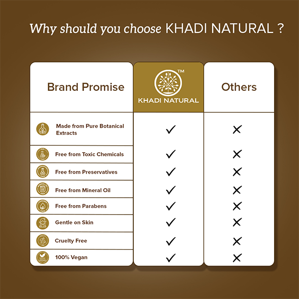 Khadi Natural Powered Botanics Turmeric & Kojic Acid Body Scrub – 200gm 
