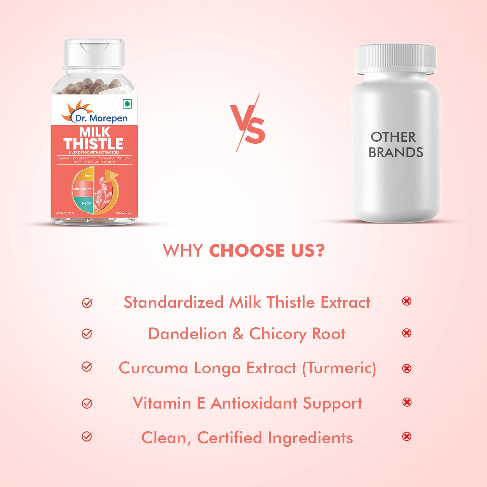 Dr Morpen Milk Thistle Capsules 