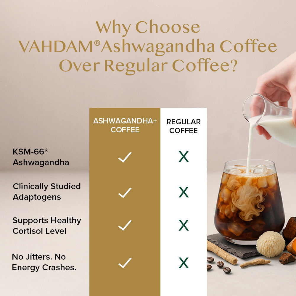 Ashwagandha Coffee 