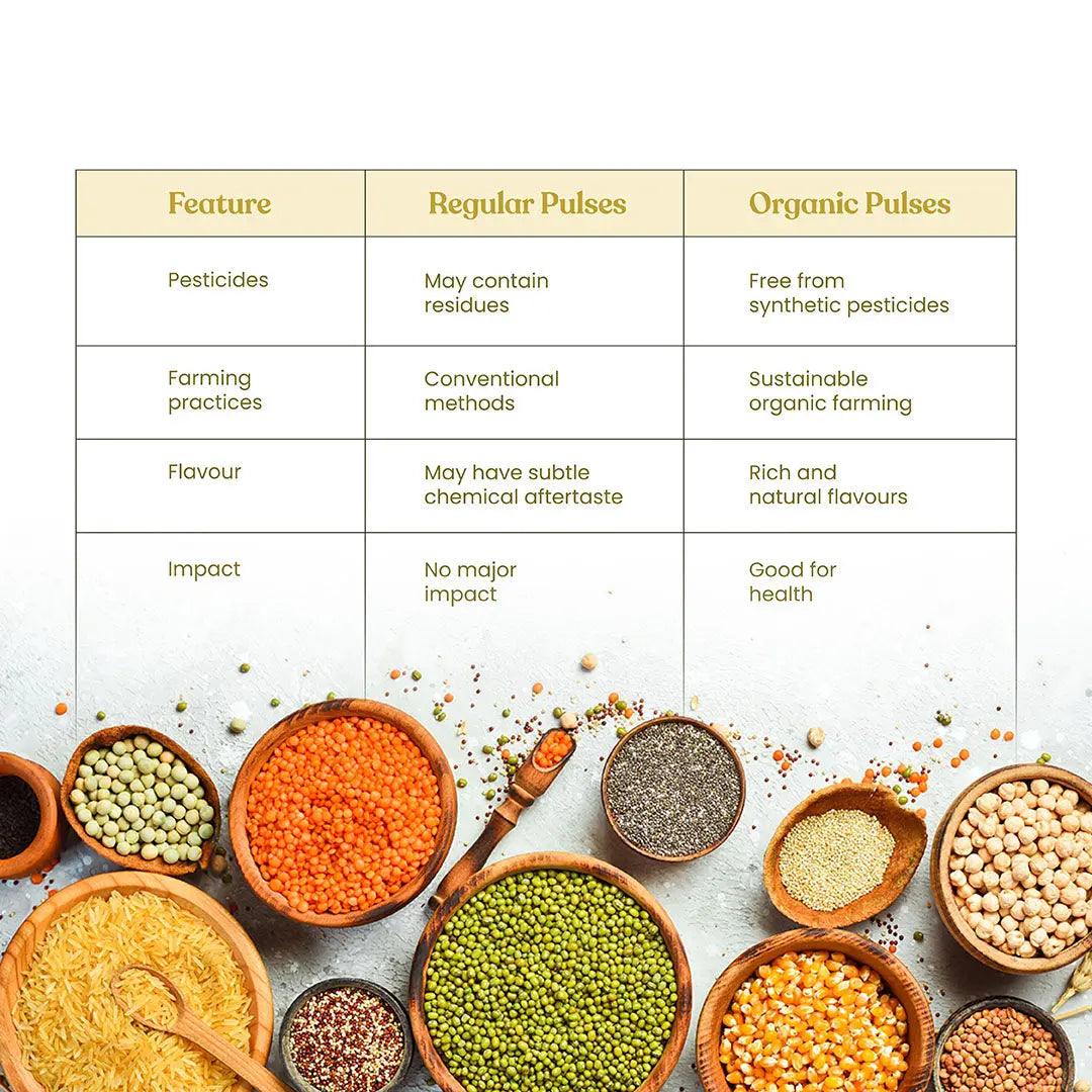 Bharat Vedica Organic Pigeon Peas - Organic Toor Dal