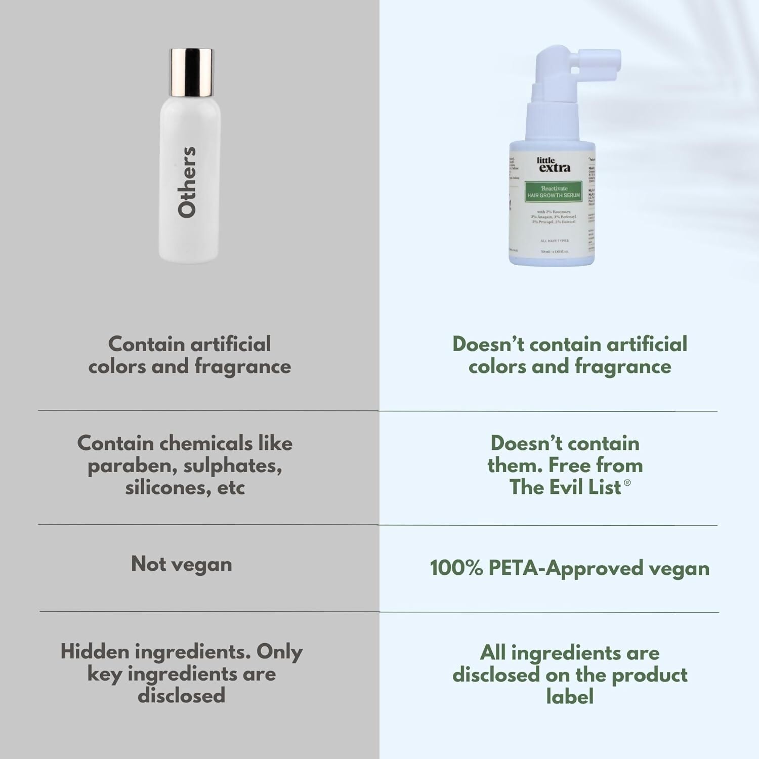 Little Extra Reactivate Hair Growth Serum - Grab2buy