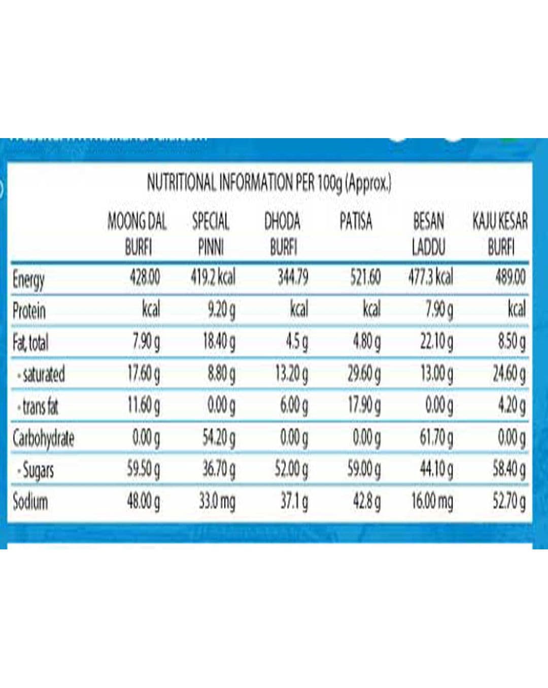 Bikanervala Panchratan Mix 