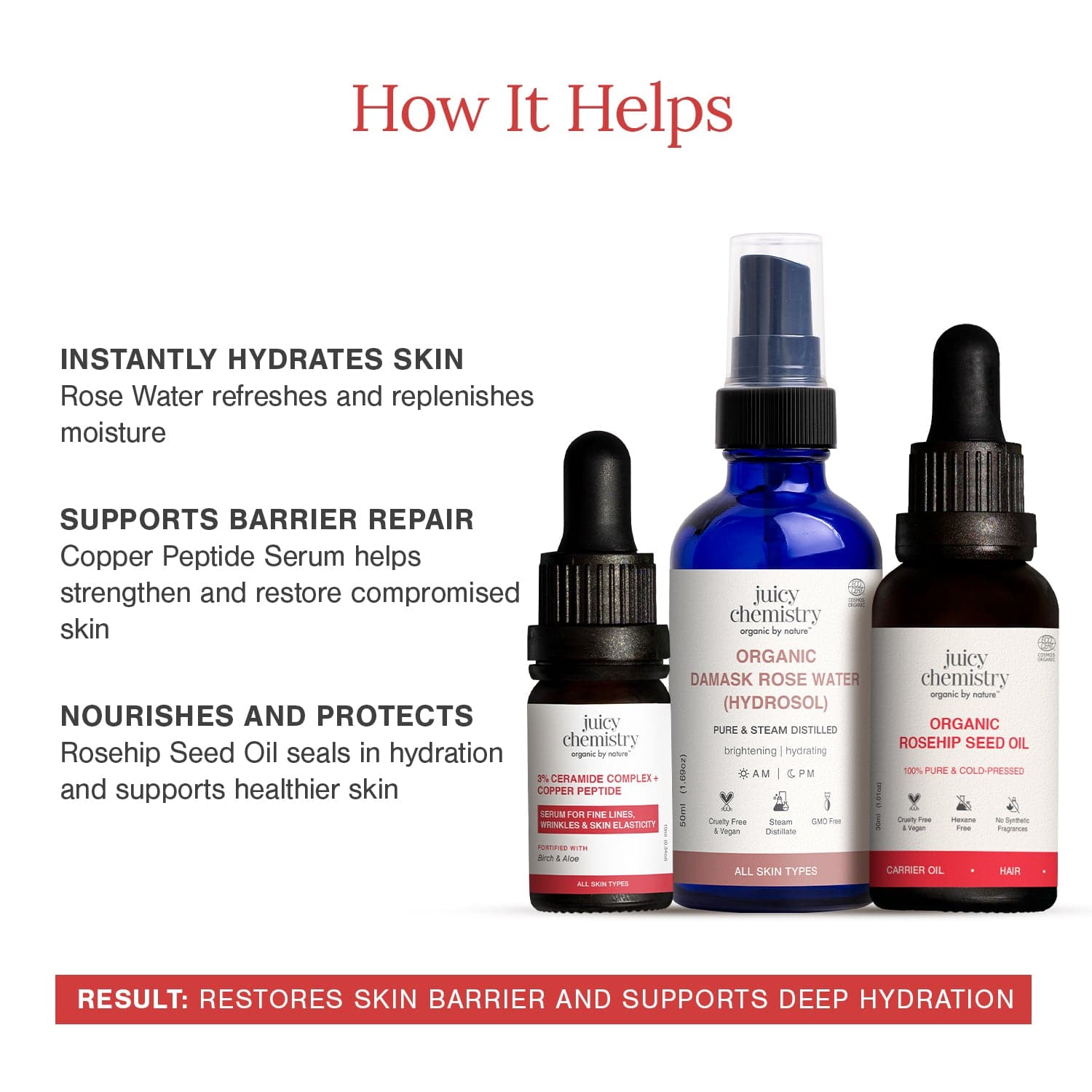 Barrier Reset Kit | For Hydration, Repair & Strengthening Skin Barrier 