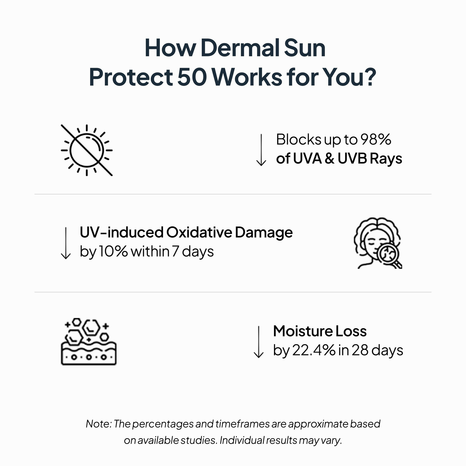 Miduty by Palak Notes Dermal Sun Protect 50 