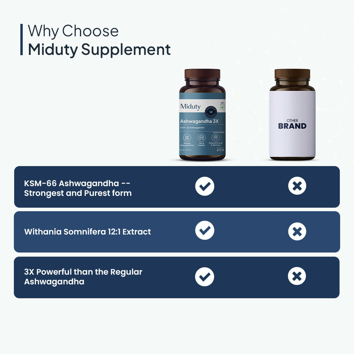 Miduty KSM 66 Ashwagandha 3x capsules 