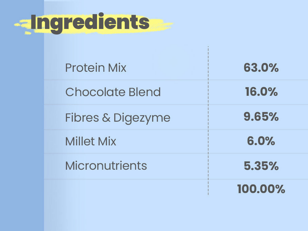 Little Joys Nutrimix Nutrition Powder (7-12 Yr) Chocolate Flavour No White Sugar 