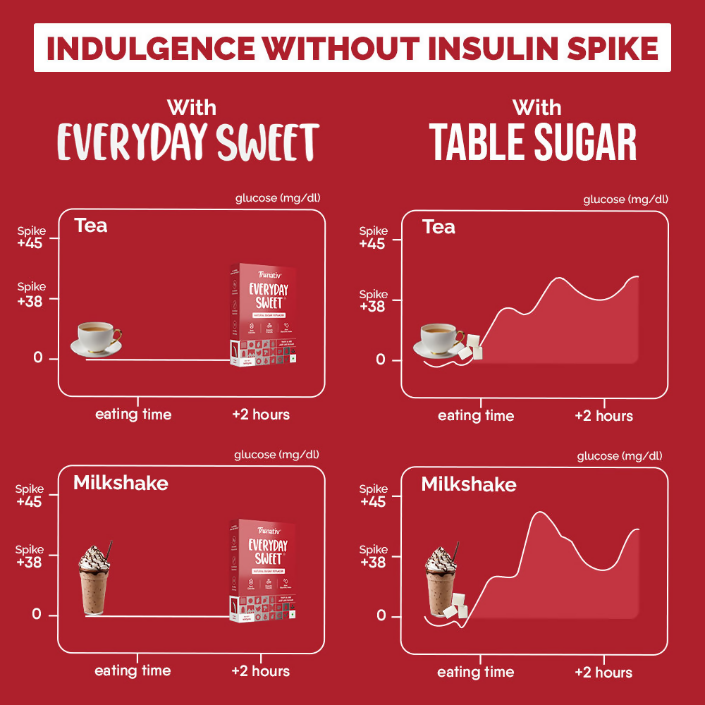 Trunativ Everyday Sweet 1:1 Sugar Replacer  Grab2Buy Trunativ Grab2Buy