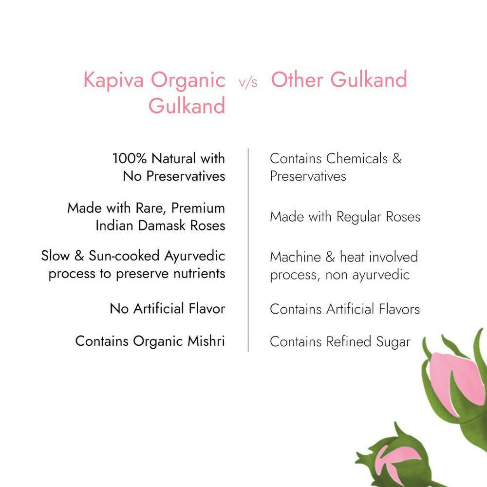 Kapiva Ayurveda Pure Foods Organic Gulkand - Grab2buy