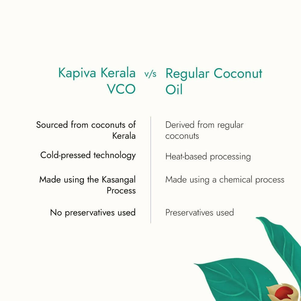 Kapiva Ayurveda Kerala Virgin Coconut Oil 