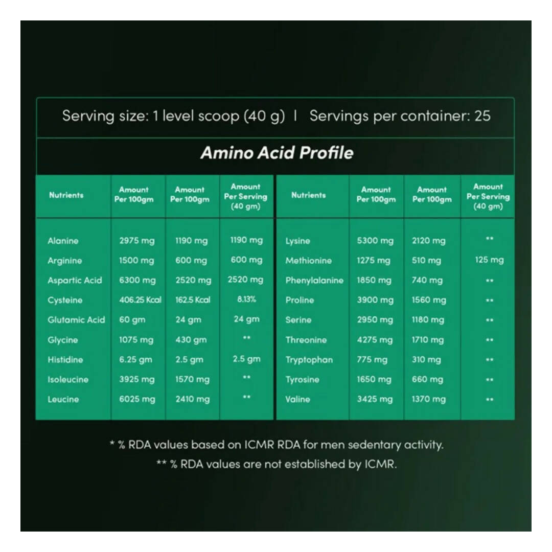 Man Matters Whey Protein Powder for Men - Grab2buy