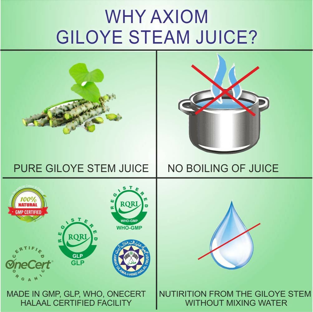Axiom Giloye Juice 
