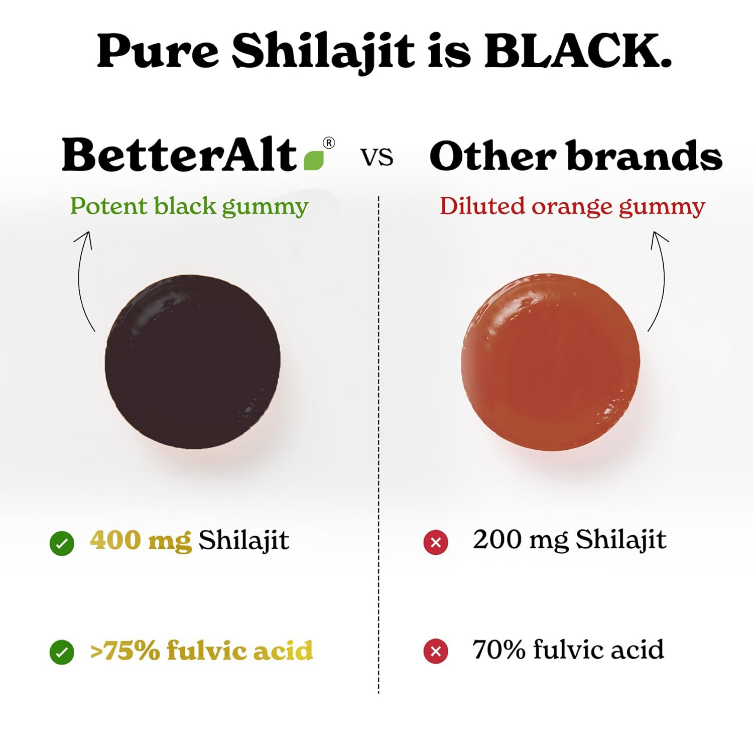 Better Alt Pure Himalayan Sj Gummies 