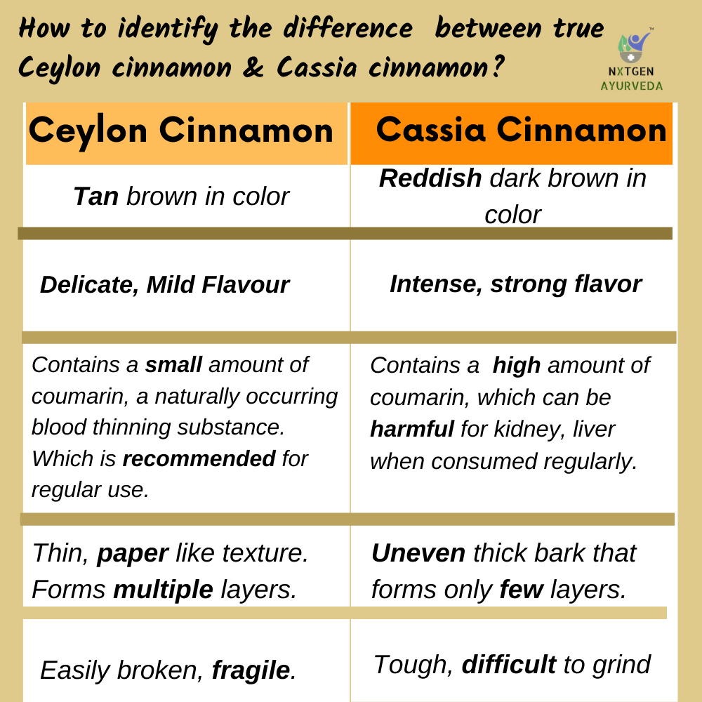 Nxtgen Ayurveda Ceylon Cinnamon Sticks 