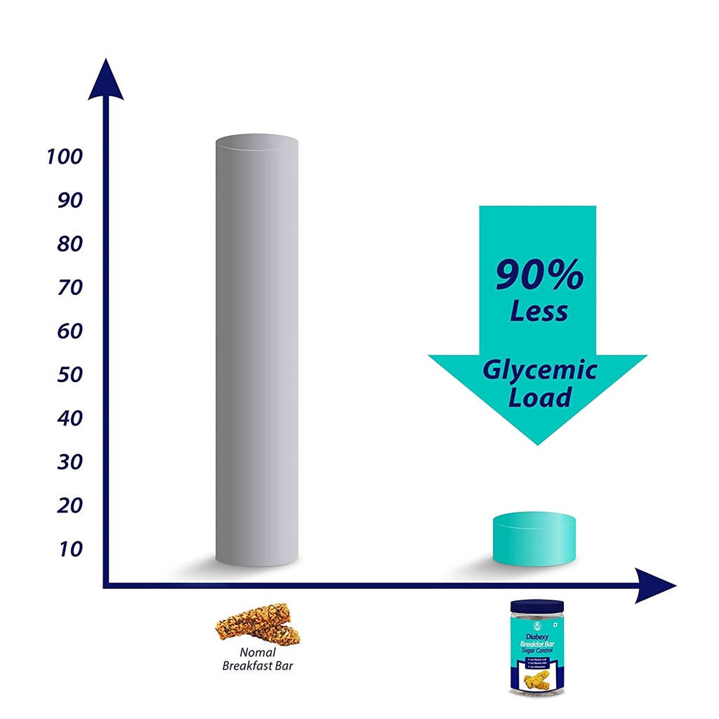 Diabexy Breakfast Bar