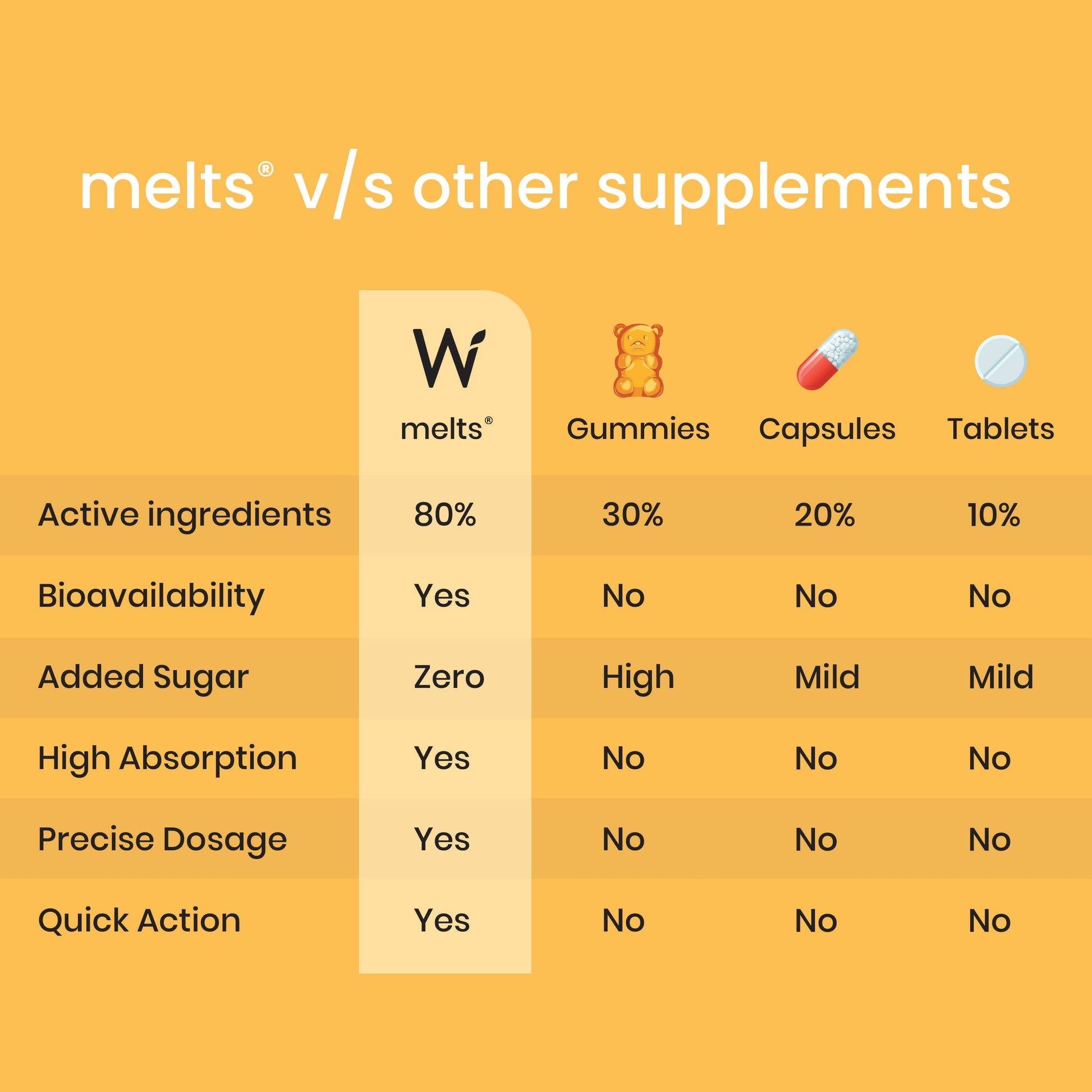 Wellbeing Nutrition Melts Natural Vitamin D3+K2 (MK-7) Oral Strips-Wild Raspberry Flavor  Grab2Buy Wellbeing Nutrition Grab2Buy