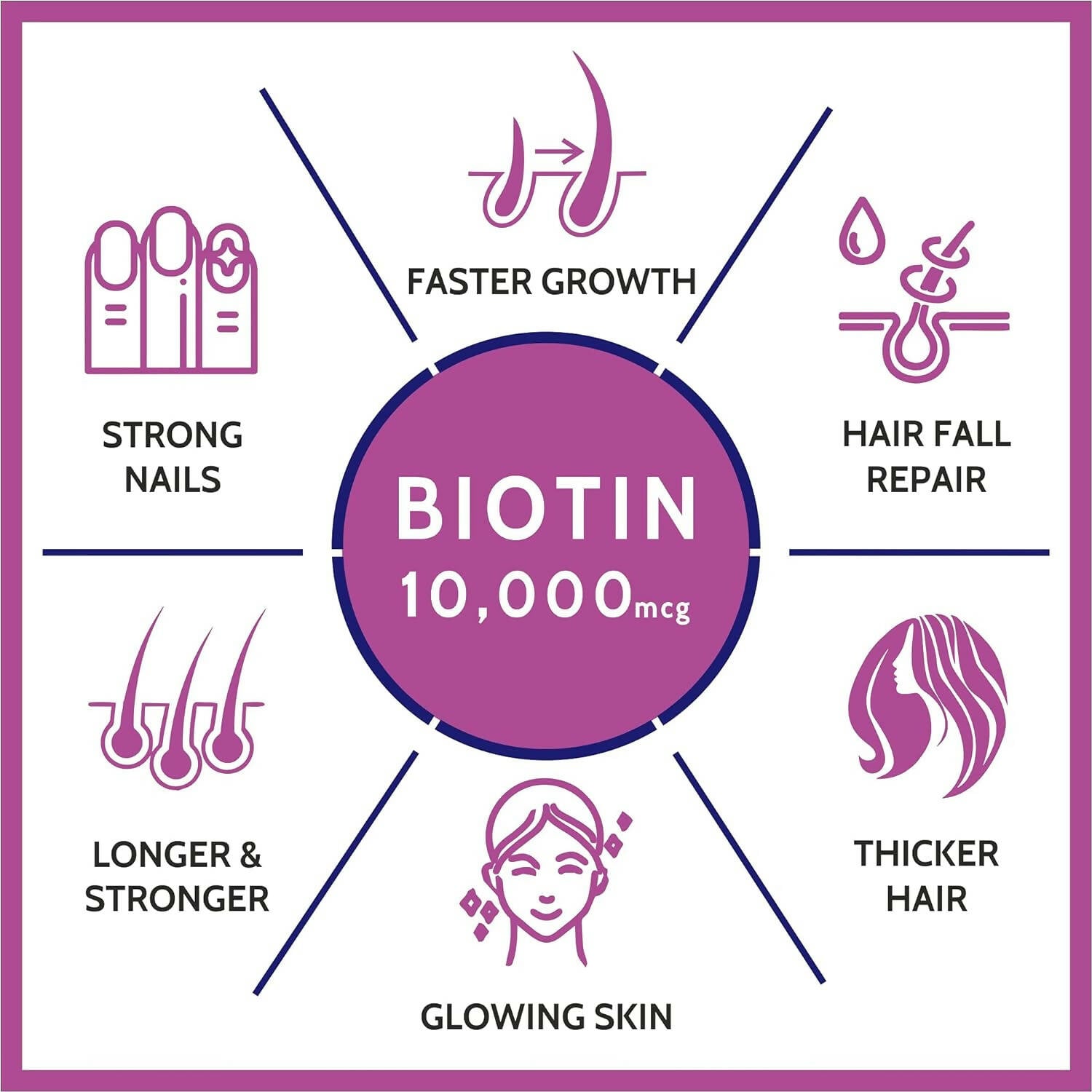 Carbamide Forte Biotin 10000mcg Tablets - Unflavored 