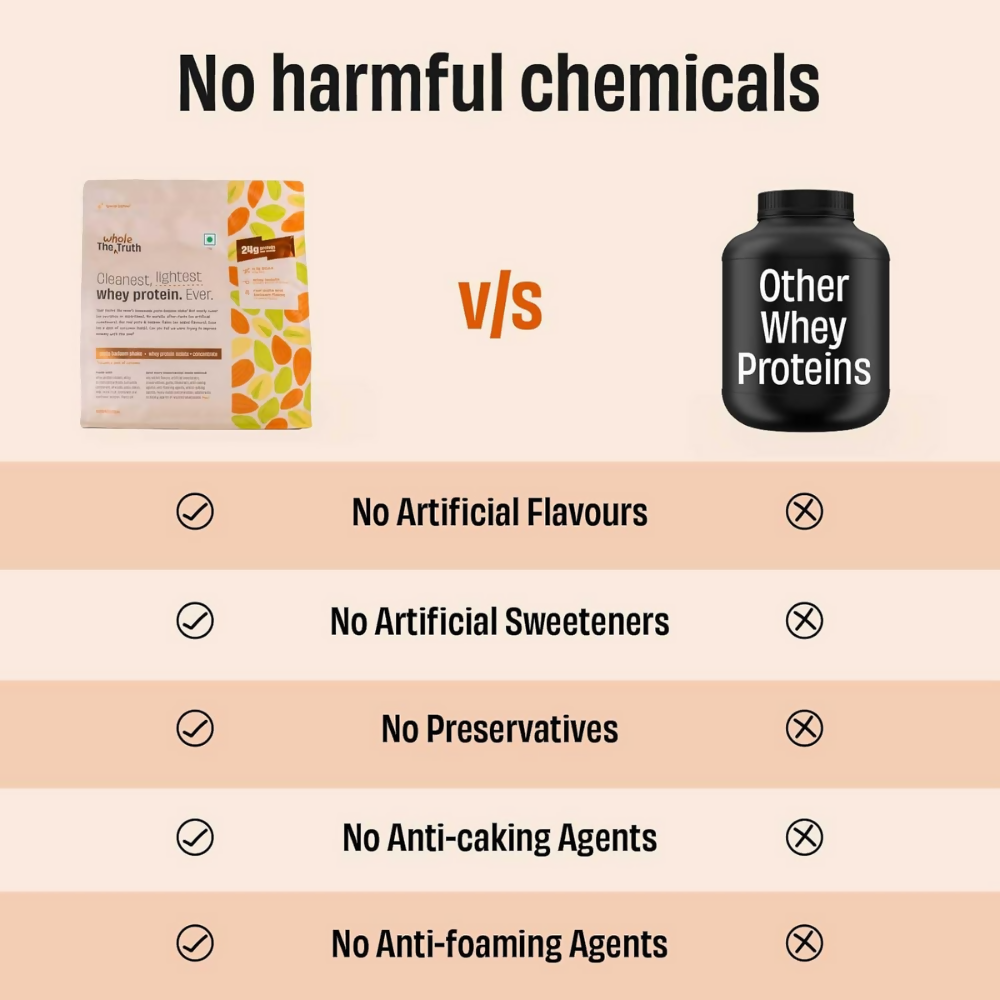 The Whole Truth Whey Protein Isolate+Concentrate - Pista Badaam Shake  Grab2Buy The Whole Truth Grab2Buy