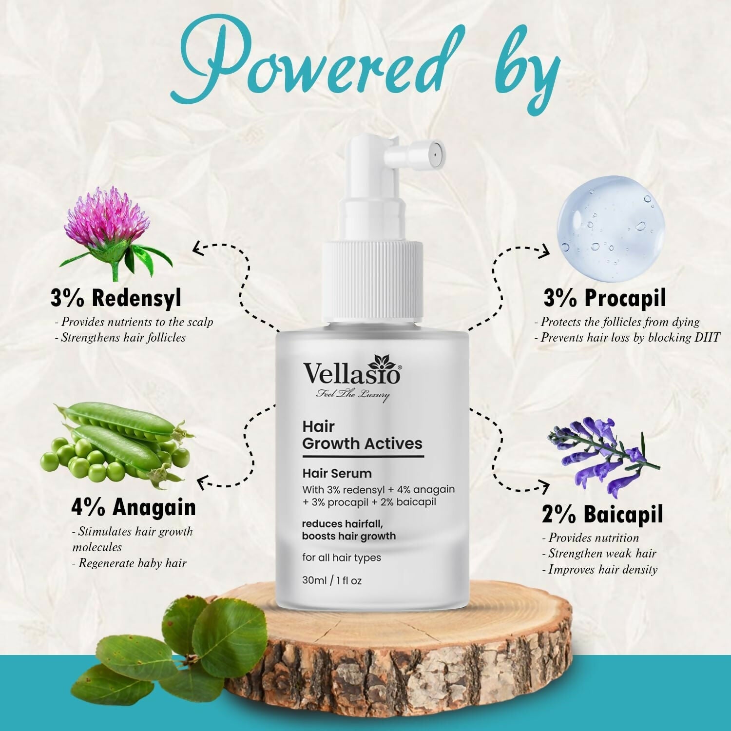Vellasio Hair Growth Serum Actives - 3% Redensyl, 4% Anagain, 3% Procaoil, 2% Baicapil  Grab2Buy Vellasio Grab2Buy