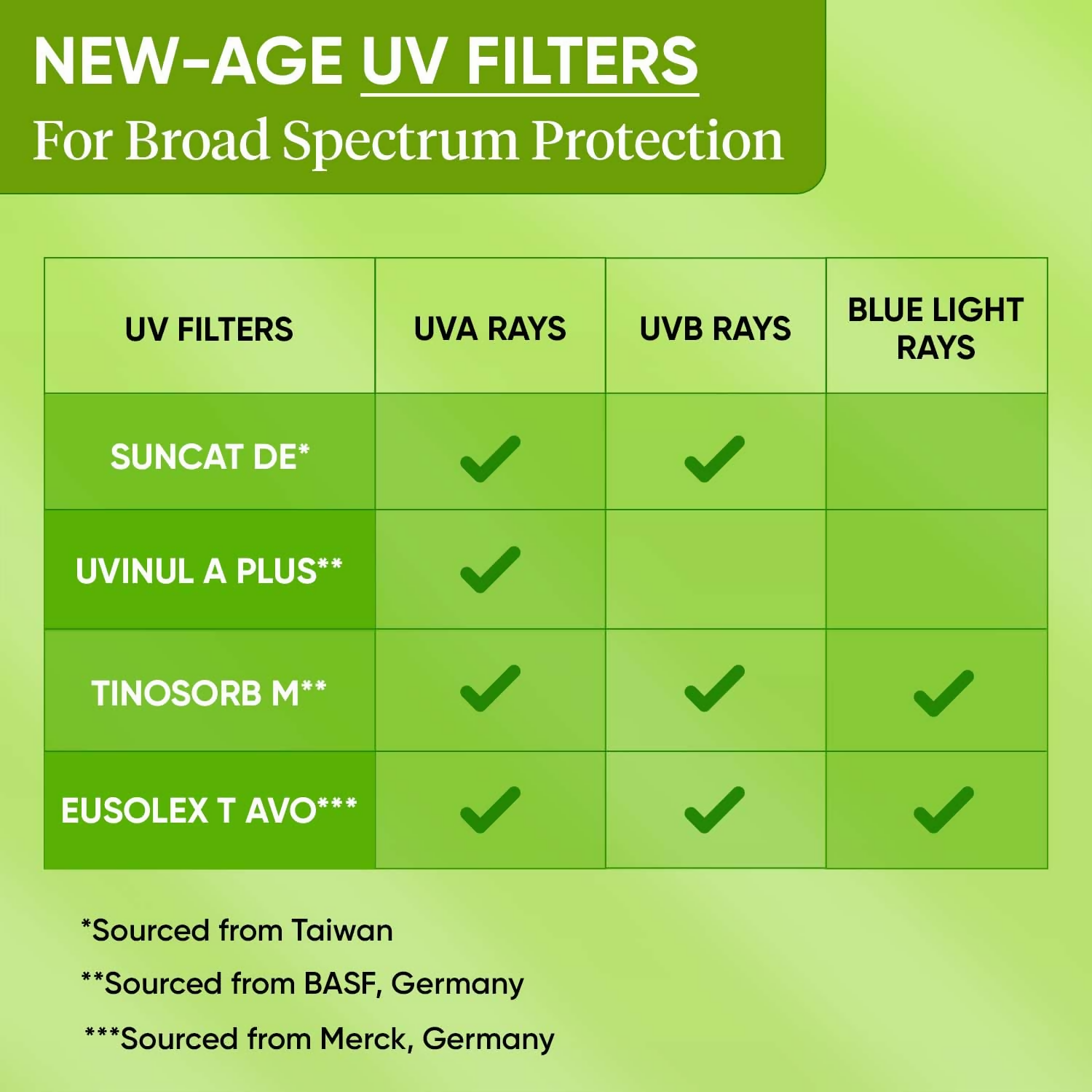 Dot & Key CICA Calming Mattifying Sunscreen SPF 50 For Oily Acne Prone & Sensitive Skin Genie India