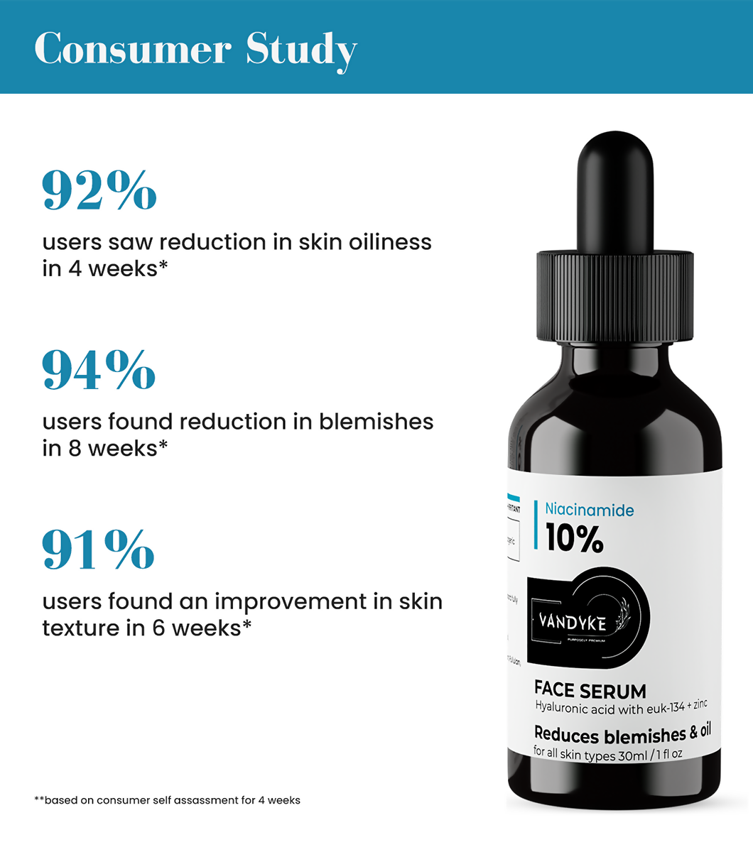 Vandyke Niacinamide 10% Face Serum  Grab2Buy Vandyke Grab2Buy