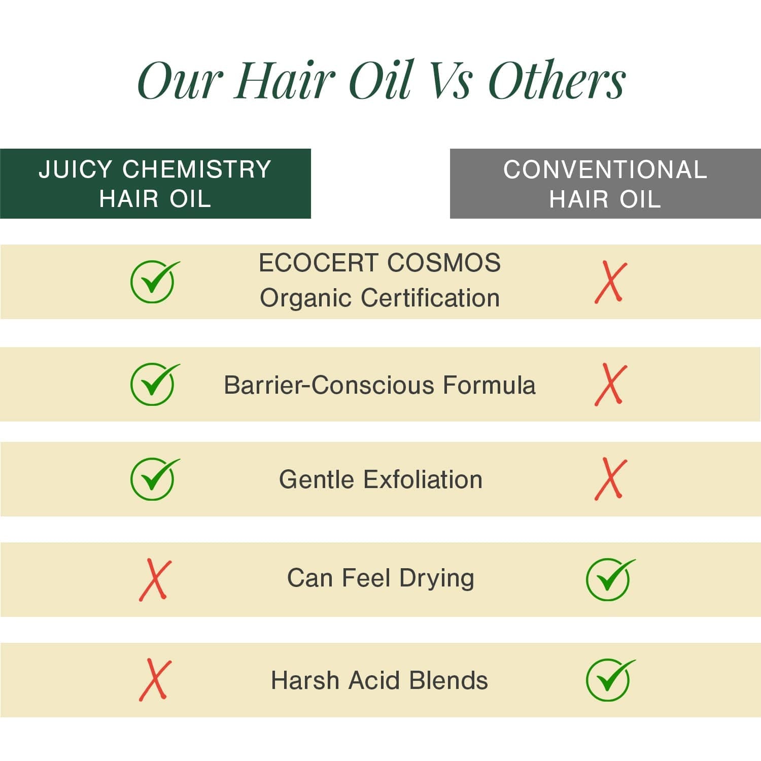 Hair Oil for Premature Greying Fortified with Hibiscus + Bhringaraj 