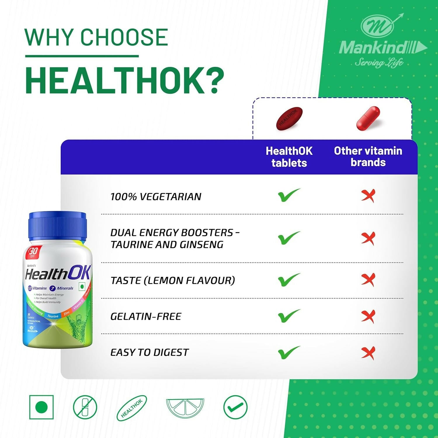 Health OK Multivitamin Tablets For Daily Energy, Vitamin D, C & Overall Health Genie India