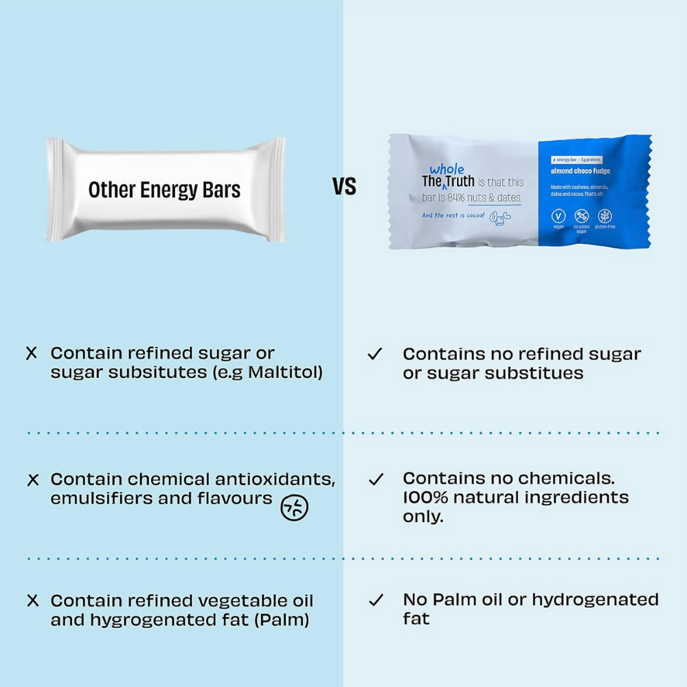 The Whole Truth Energy Bars - Almond Choco Fudge  Grab2Buy The Whole Truth Grab2Buy